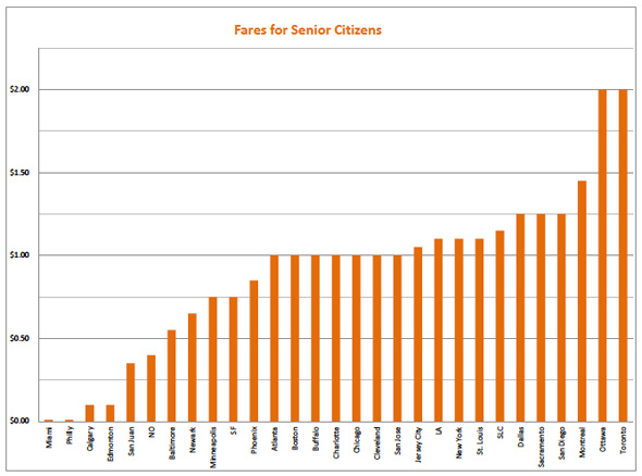 201326-fares-seniors.jpg