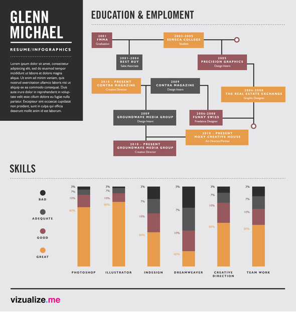 Visualize.me infographic