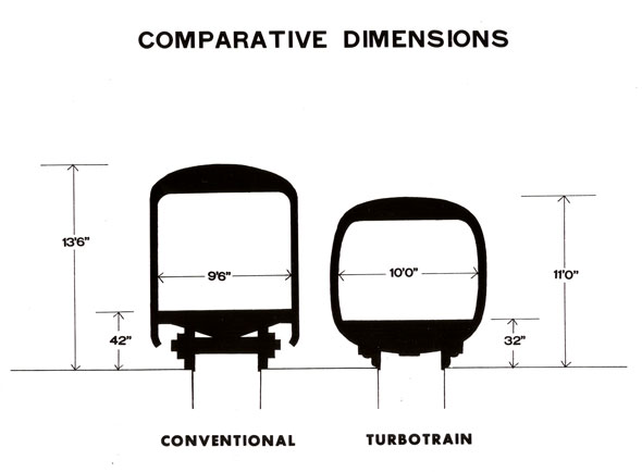 turbotrain cars