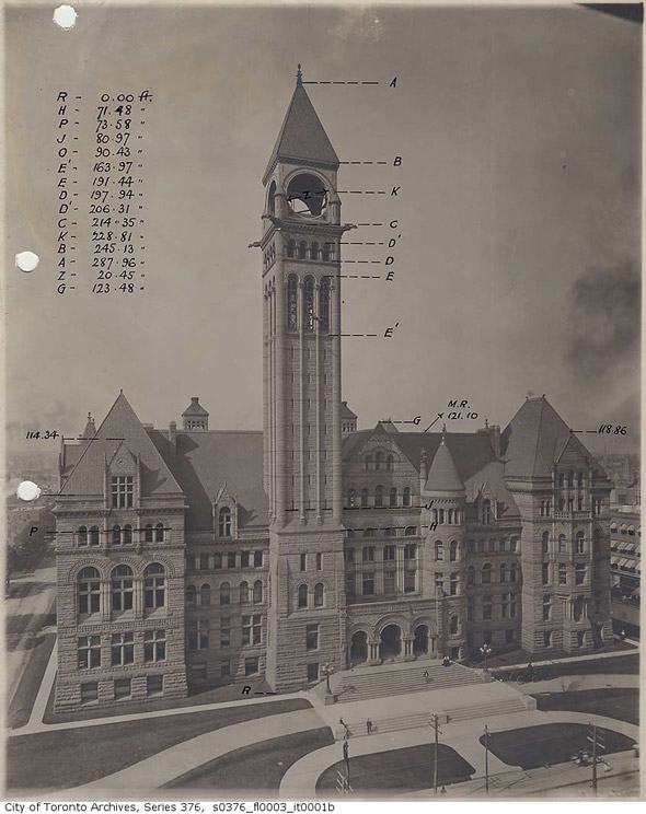 City Engineer's Office Toronto Photographs