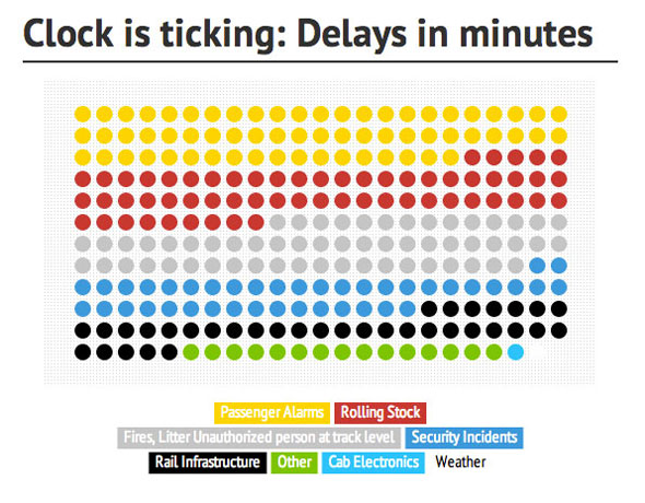 ttc subway delays
