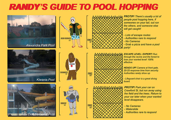 toronto pool hopping map